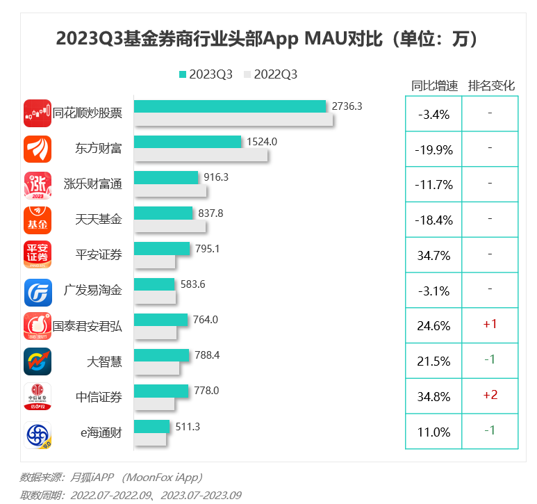 2023年Q3移动互联网行业数据研究报告(图62)