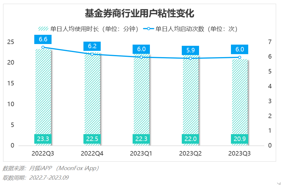 2023年Q3移动互联网行业数据研究报告(图61)