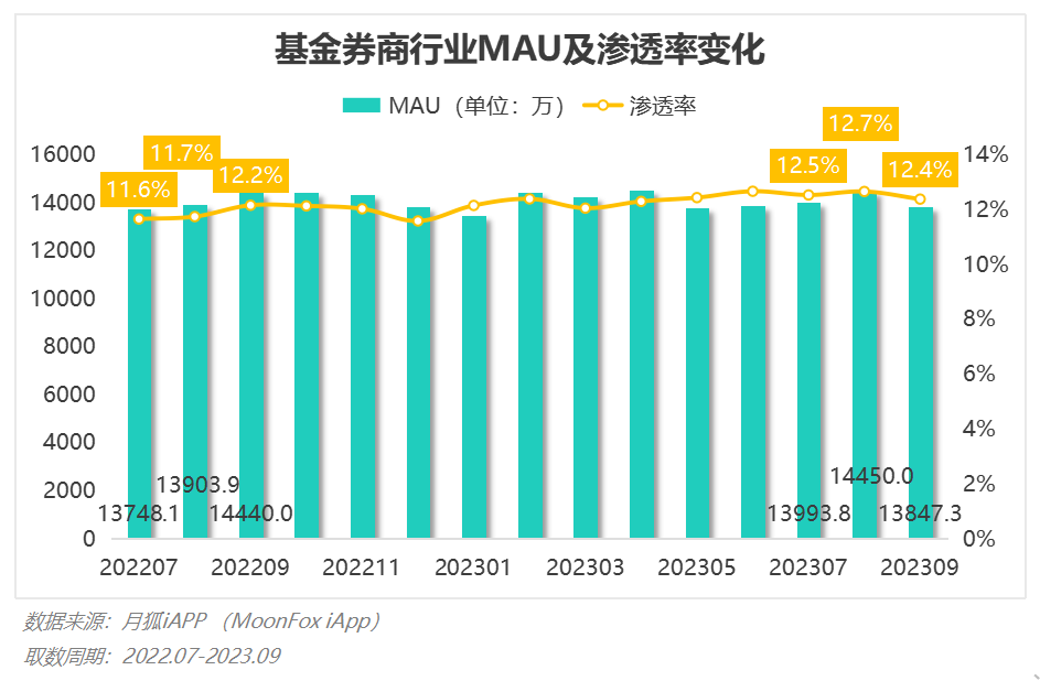 2023年Q3移动互联网行业数据研究报告(图60)
