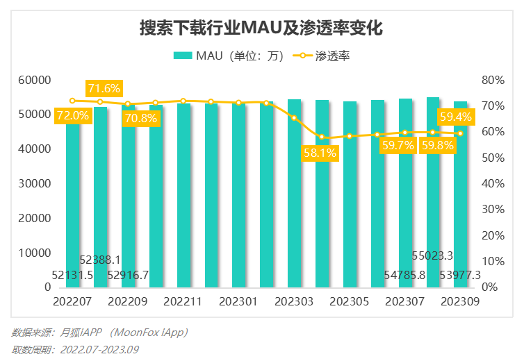 2023年Q3移动互联网行业数据研究报告(图65)
