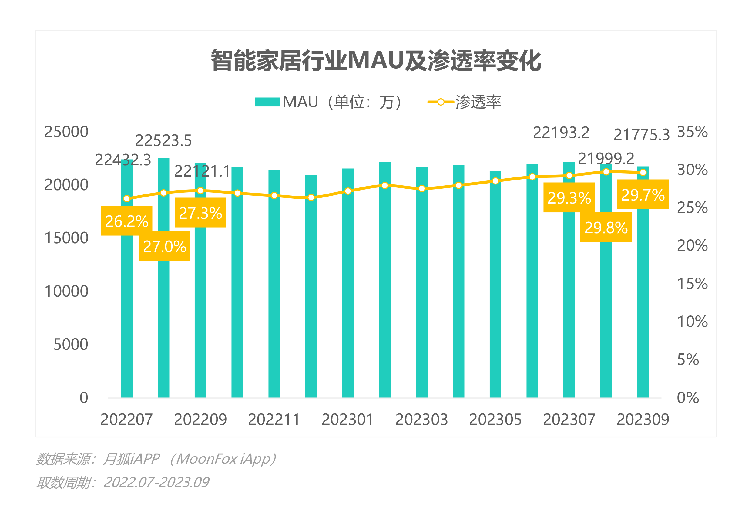 2023年Q3移动互联网行业数据研究报告(图63)