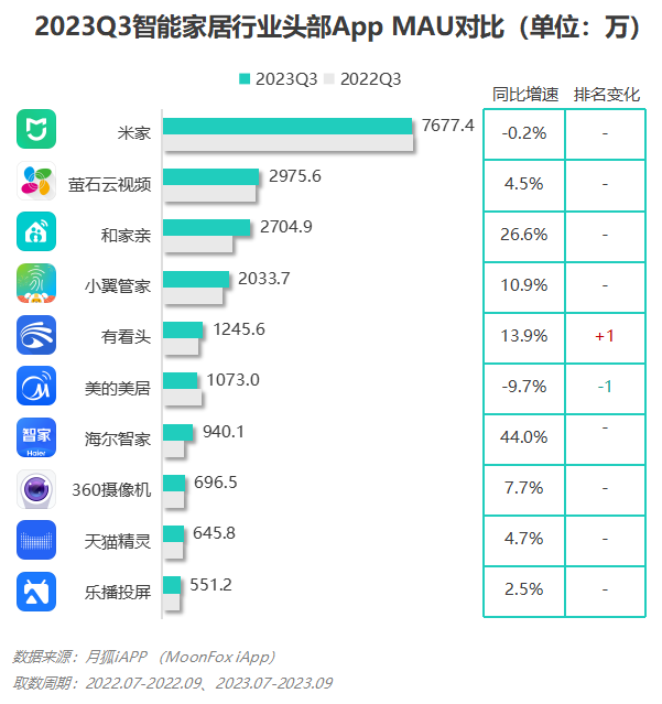 2023年Q3移动互联网行业数据研究报告(图64)