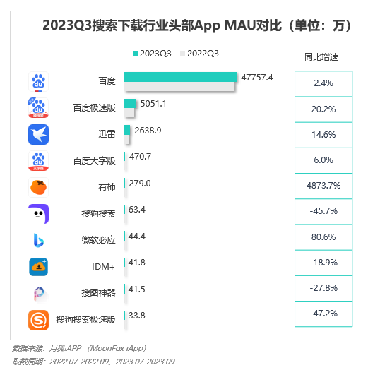 2023年Q3移动互联网行业数据研究报告(图66)