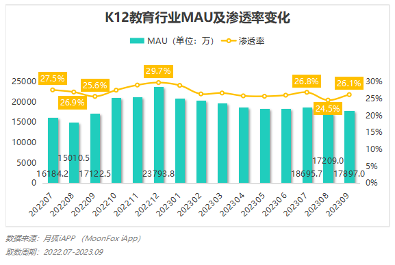 2023年Q3移动互联网行业数据研究报告(图67)