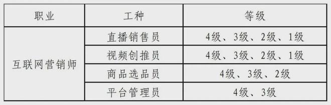 国家职业技能等级认定（互联网营销师）招生开始啦(图1)