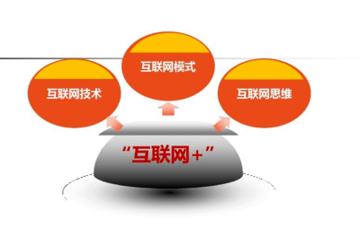 商业营销模式有哪些商业营销方式(图1)