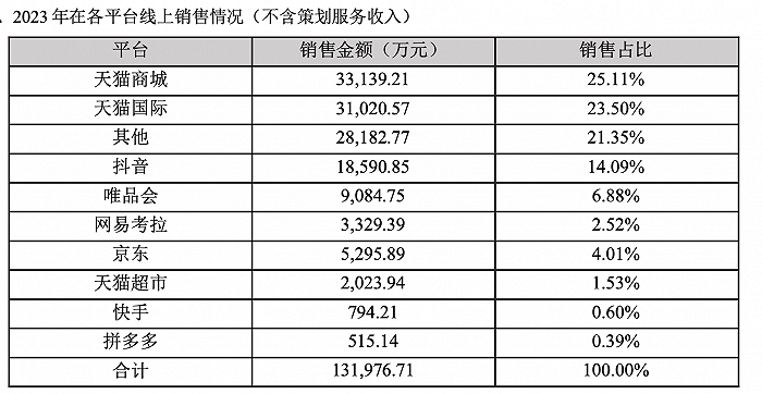 若羽臣不想只做“卖水人”自有品牌收入占比再扩大(图1)