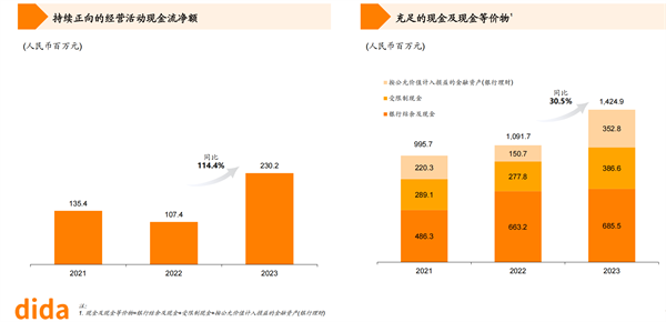 坐拥两大蓝海赛道、创新出行供给侧改革 嘀嗒出行今日正式登陆港交所 开启发展新征程(图2)