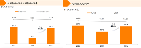 坐拥两大蓝海赛道、创新出行供给侧改革 嘀嗒出行今日正式登陆港交所 开启发展新征程(图3)