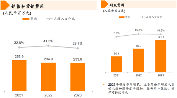 坐拥两大蓝海赛道、创新出行供给侧改革 嘀嗒出行今日正式登陆港交所 开启发展新征程(图5)