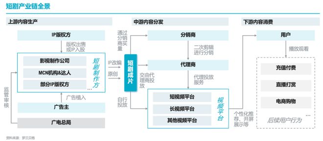 短剧营销乘势起品牌如何借东风？(图4)