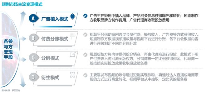 短剧营销乘势起品牌如何借东风？(图3)