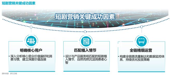 短剧营销乘势起品牌如何借东风？(图5)