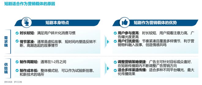 短剧营销乘势起品牌如何借东风？(图2)
