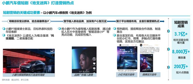 短剧营销乘势起品牌如何借东风？(图6)