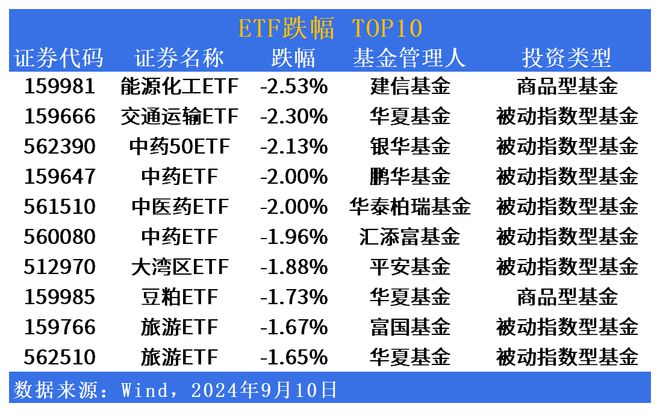 ETF市场日报 广发数据ETF(159527)领涨(图2)