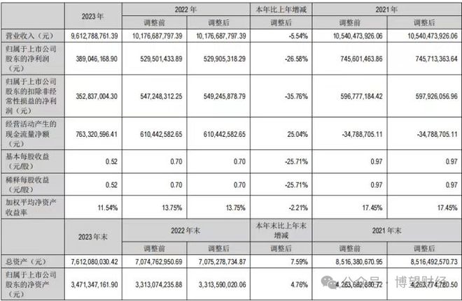九阳股份困在“原地”：主营乏力、品牌老化、第二曲线难寻(图1)