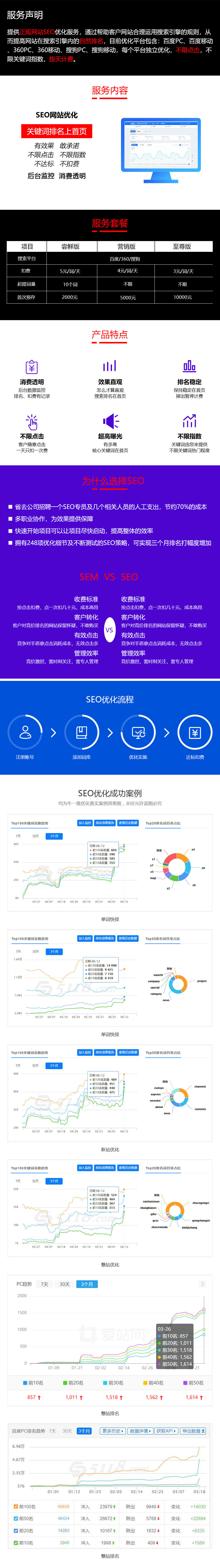 SEOseo优化网站推广优化百度首页推广SEO引擎关键词排名万词霸屏提高网站排名流量(图1)