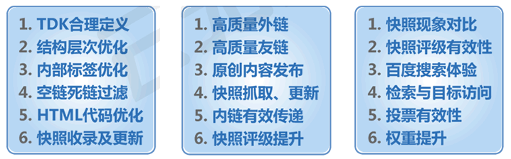 百度关键词优化_网站优化_SEO价格 - 好排名(图1)